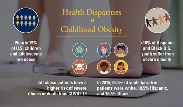 Racial disparities in childhood obesity on the rise