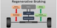 Regenerative Braking – an energy recovery mechanism