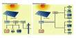 Solar Inverter or Photovoltaic (PV) Inverter