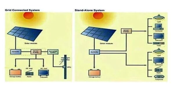 Solar Inverter or Photovoltaic (PV) Inverter