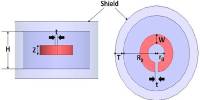 Split-ring Resonator (SRR)