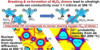 A Novel Deposition Process Sheds information on Perovskite Hydrides