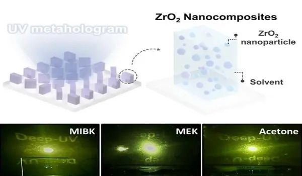 Discover optimal conditions for mass production of ultraviolet holograms