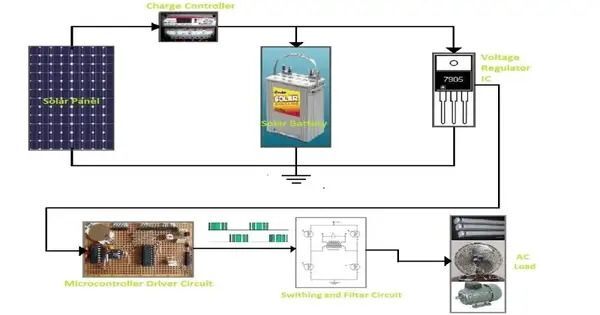 Grid-tie Inverter