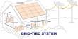 Grid-tied Electrical System – grid energy storage system
