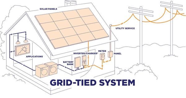 Grid-tied Electrical System – grid energy storage system