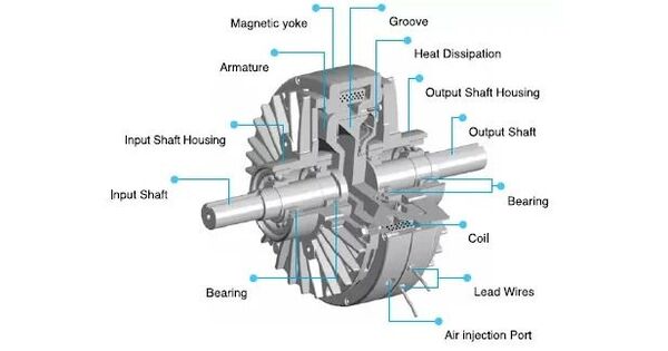 Magnetic Particle Clutch