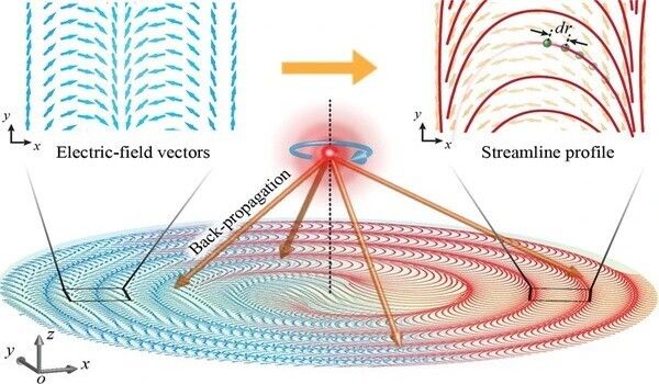 Metalens expands its reach from light to sound