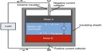 Molten-salt Battery