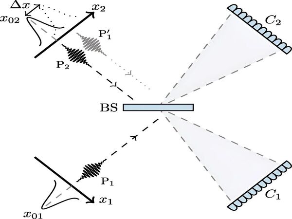 New quantum sensing scheme could lead to enhanced high-precision nanoscopic techniques