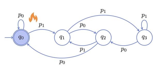 New work extends the thermodynamic theory of computation