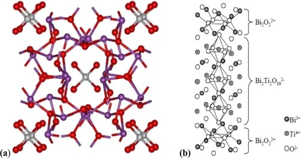 Bismuth Titanate – a solid inorganic compound