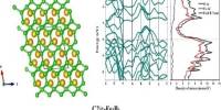 Iron Tetraboride – a superhard superconductor