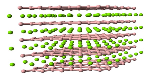 Uranium Boride