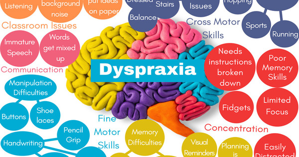 A Recent Study indicates Lower Math ability of Adults with Dyspraxia