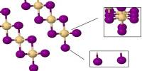 Cadmium Iodide – an inorganic compound