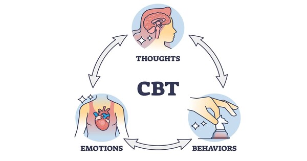 Cognitive behavioral Therapy improves Brain Circuits to Alleviate Depression