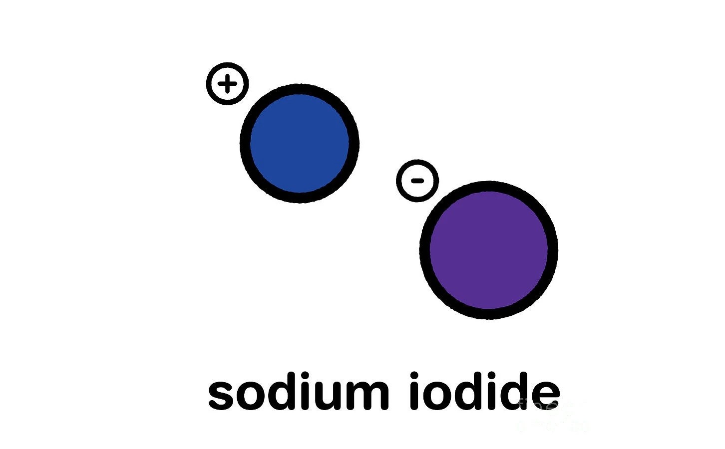 Sodium Iodide – an ionic compound