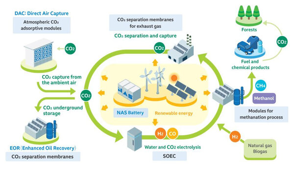 Capturing carbon from the air just got easier