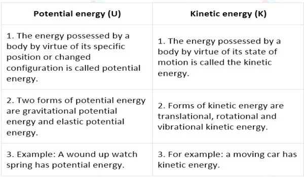 Difference-between-Kinetic-Energy-and-Potential-Energy-1