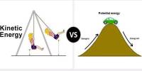 Difference between Kinetic Energy and Potential Energy