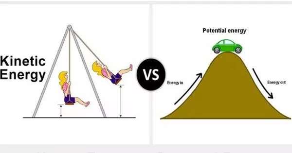 Difference between Kinetic Energy and Potential Energy