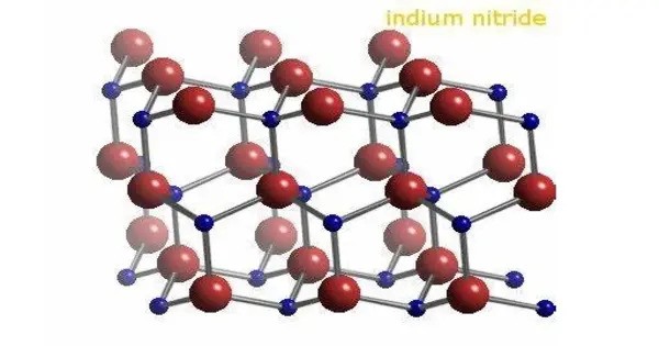 Indium Nitride (InN)