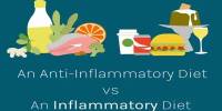 Inflammatory Foods are Widely Consumed in the American Diet