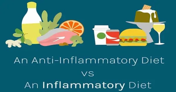 Inflammatory Foods are Widely Consumed in the American Diet