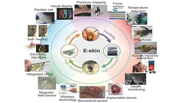 Ultra-sensitive electronic skin modeled after the human brain