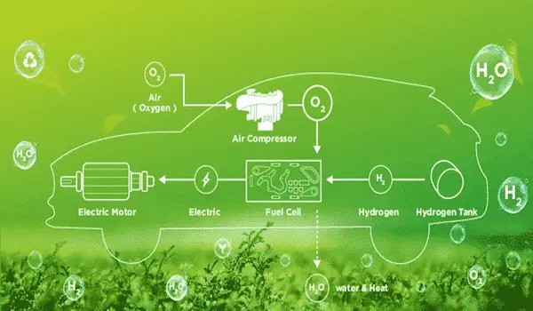 A method that paves the way for improved fuel cell vehicles