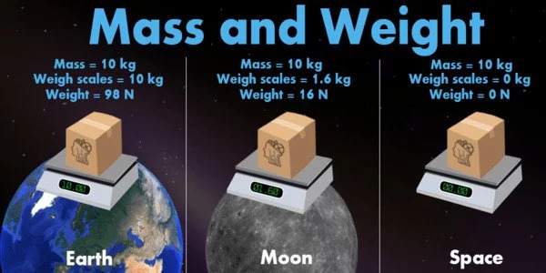 Difference between Mass and Weight 1