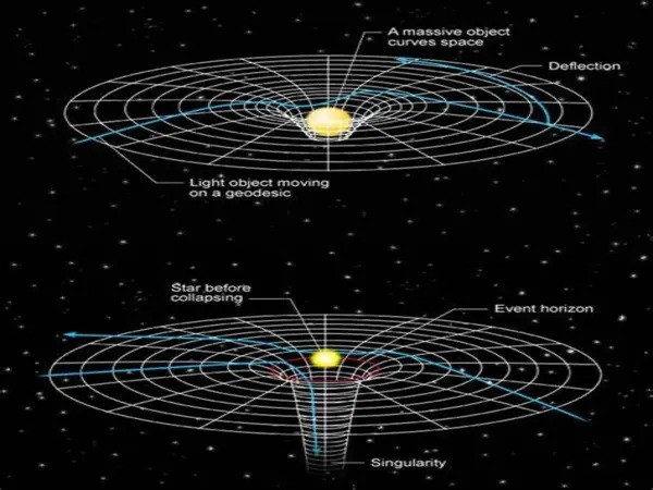 Research on gravity in line with Einstein's theory of general relativity