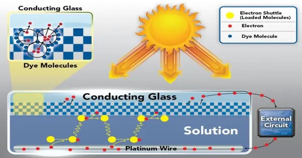 How to make Non-toxic and Efficient Solar Cells