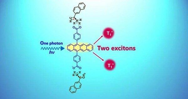 Improving Energy Production via increasing Singlet Fission