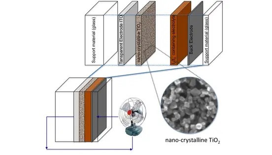 Indium Tin Oxide (ITO)