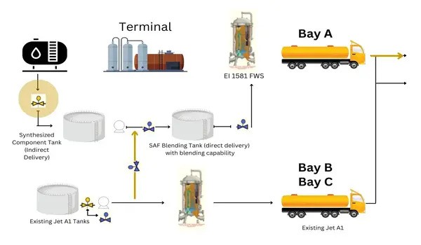 New continuous reaction process can help turn plant waste into sustainable aviation fuel