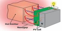 Research Developments – Quantum-inspired Design increases Heat-to-electricity Conversion Efficiency