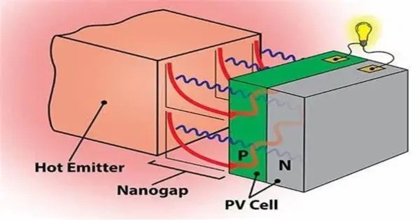 Research Developments – Quantum-inspired Design increases Heat-to-electricity Conversion Efficiency