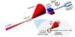 Ultra-bright Gamma Rays are Produced by Nonlinear Compton Scattering Using a Multi-petawatt Laser