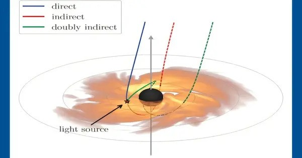 Light Echoes are used by Astrophysicists to Illuminate Black Holes