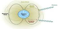 Neutron Stars could be Surrounded by Axions