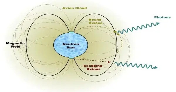 Neutron Stars could be Surrounded by Axions