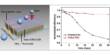 Protective Layer Doubles the Stability of Perovskite Solar Cells