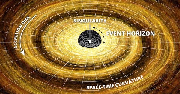 The Event Horizon Telescope is approaching a close-up of a Black Hole and its Jets