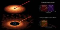 The Supermassive Black Hole in Our Galaxy is close to a Binary Star