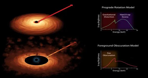 The Supermassive Black Hole in Our Galaxy is close to a Binary Star