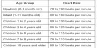 When Babies Speak, their Heart rates are Influenced