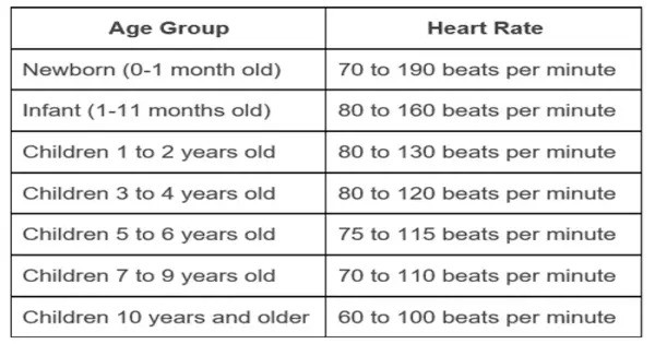 When Babies Speak, their Heart rates are Influenced