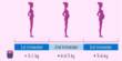 Excess Weight Increase in the First Trimester is connected with Fetal Fat Buildup